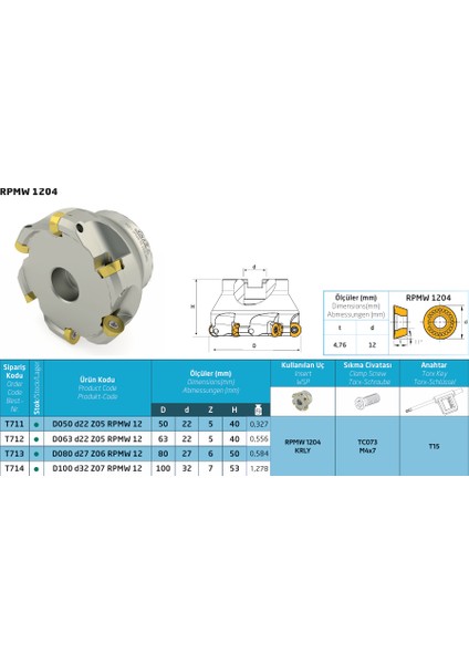 63 mm Çap Yüz Değirmeni D063 D22 Z05 RPMT1204
