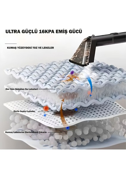 DY-506F Buhar Fonksiyonlu Dijital Ekran Halı-Koltuk Yıkama ve Leke Çıkartma Makinesi fırsatları