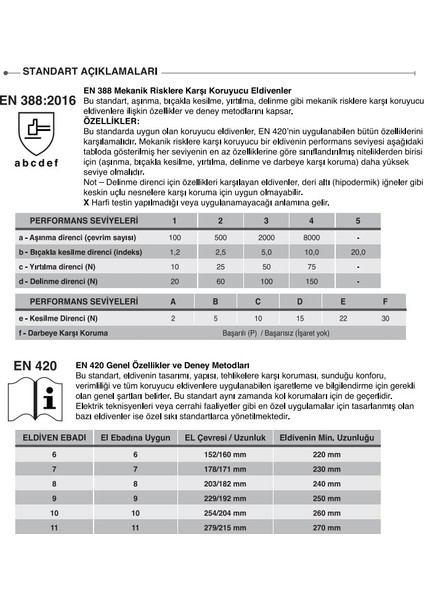Nitril Kaplamalı Aramid Eldiven Starline E-115100 4231B X2XXXX (P) Beden 9