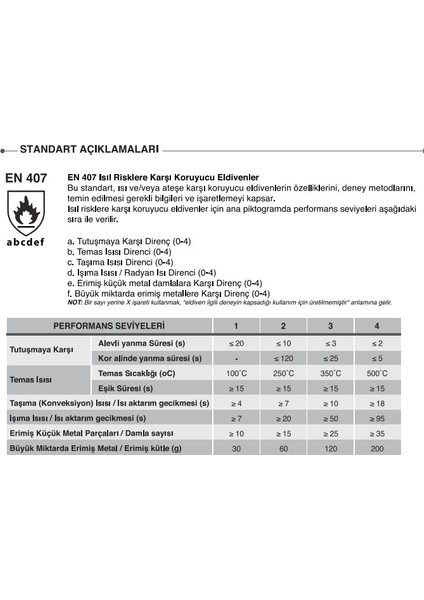 Nitril Kaplamalı Aramid Eldiven Starline E-115100 4231B X2XXXX (P) Beden 9