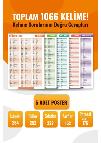 Ösym Doğru Cevap Kelime Posterleri - Yökdil Ydt Yds Çıkmış Kelimeler - 1066 Kelime