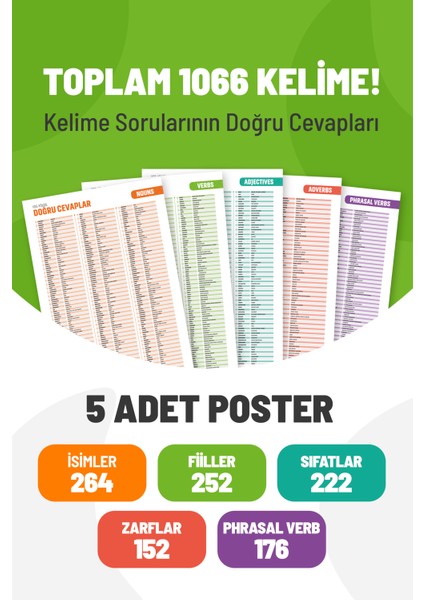 Ösym Doğru Cevap Kelime Posterleri - Yökdil Ydt Yds Çıkmış Kelimeler - 1066 Kelime