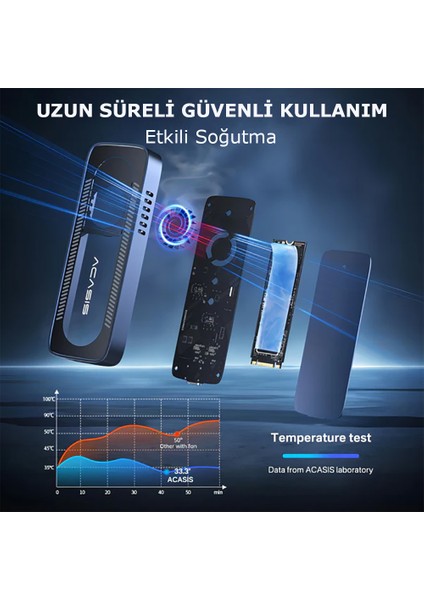 Acasis 10GBPS M.2 Nvme Harici SSD Kutusu