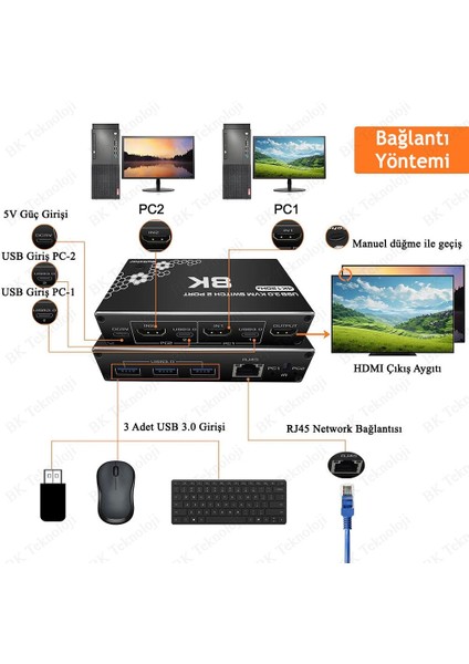 Kumandalı 2 Port 8k Hdmı+Usb3.0+Ethernet Kvm Switch 2 Bilgisayar 1 Monitör