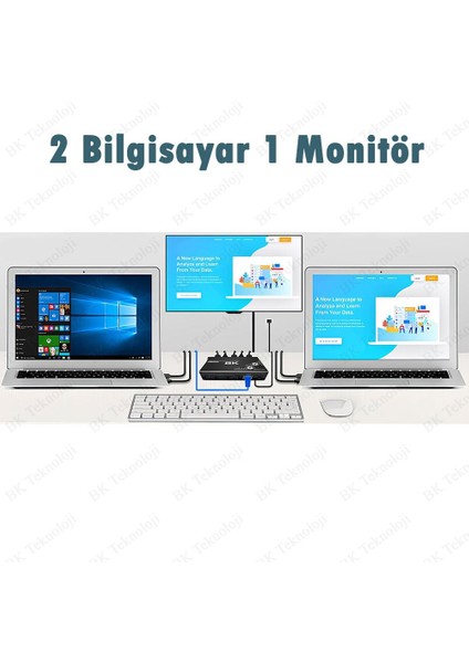 Kumandalı 2 Port 8k Hdmı+Usb3.0+Ethernet Kvm Switch 2 Bilgisayar 1 Monitör