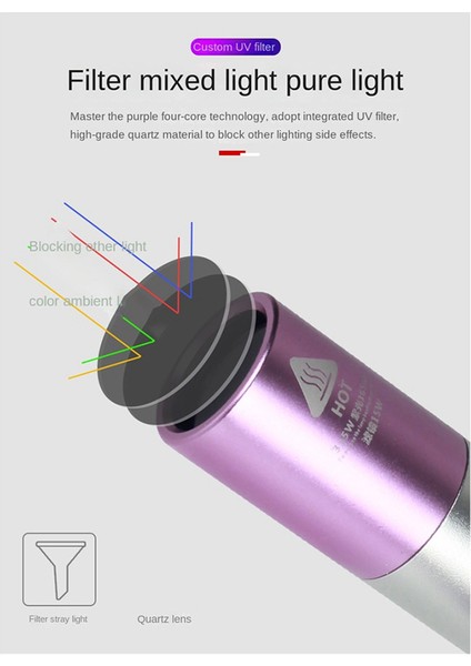 Uv LED El Feneri 365NM Alüminyum Alaşımlı Taşınabilir Uv El Feneri Şarj Edilebilir Zoom Muayene Işığı Evcil Hayvan Algılama Işığı (Yurt Dışından)