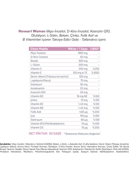 Women Mitokondriyal Üreme Desteği 30 Saşe fırsatları