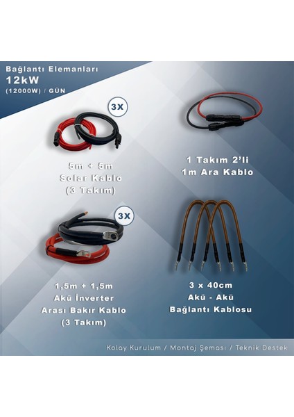 Trifaze Off Grid Paket Sistem (12 Kw/ Gün )