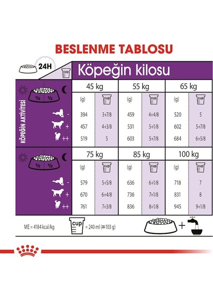 Giant Adult Köpek Maması - 15 Kg