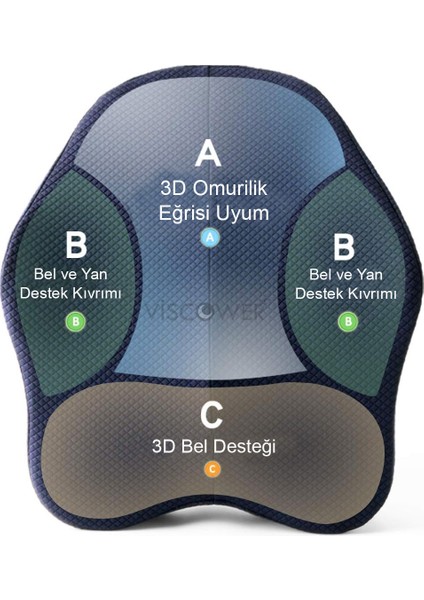 Viscower Omurga Sırt Destekli Anatomik Visko Yastık fiyatları