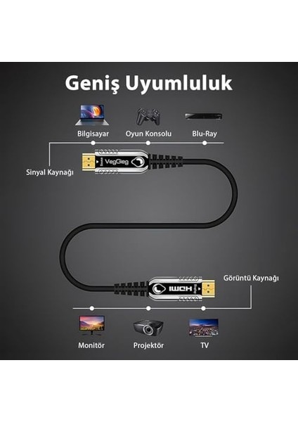 4K 60Hz 18GBPS Hdr Arc Hdcp Fiber Optik HDMI 2.0 Kablo 50 Metre