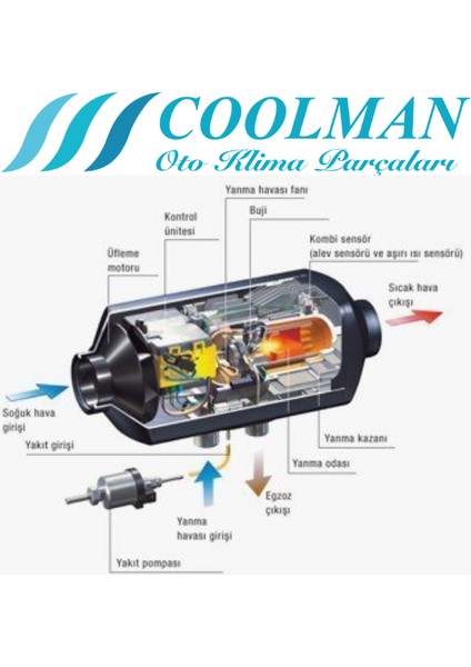 Webasto Tipi Eko Paket Dizel Isıtıcı 2.8 Kw (12-24V) fırsatları
