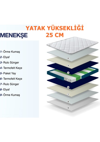 AE-7808 Menekşe Tek Kişilik Yatak Özel Paket Yaylı, Full Ortopedik, Antibakteriyel Kumaş