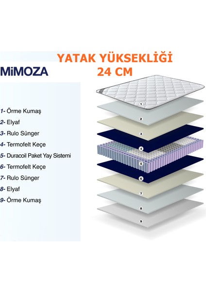 AE-7809 Mimoza Çift Kişilik Yatak Özel Paket Yaylı, Full Ortopedik, Antibakteriyel Kumaş