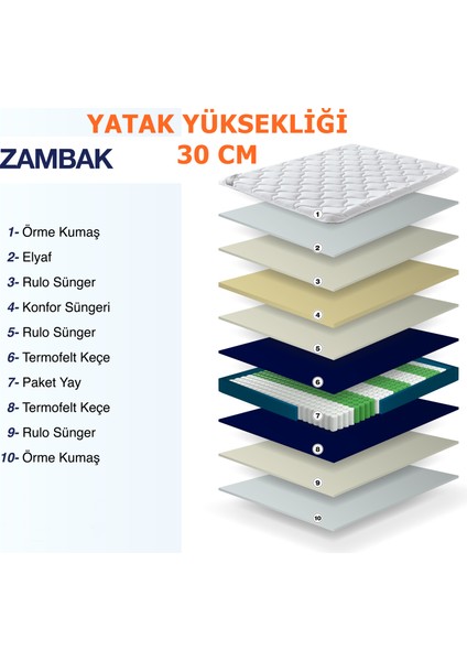 AE-7810 Zambak Özel 30 cm Tek Kişilik Yatak Özel Paket Yaylı, Full Ortopedik, Antibakteriyel Kumaş