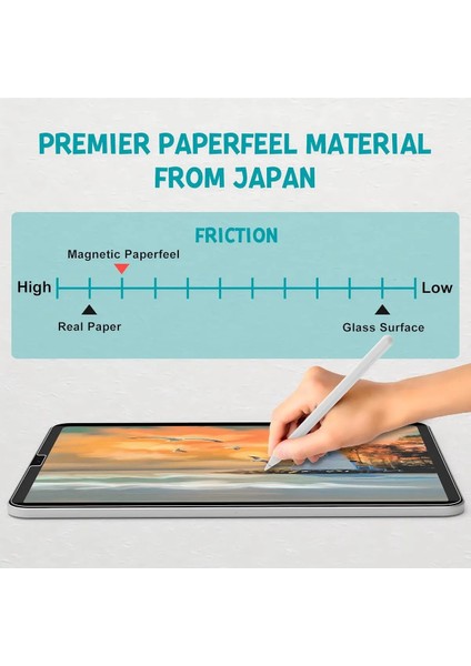 iPad 10.9 2022 10. Nesil Uyumlu Mıknatıslı Paper-Like Ekran Koruyucu Kağıt Hissiyatlı Tak- Çıkar Nano Ekran Koruyucu