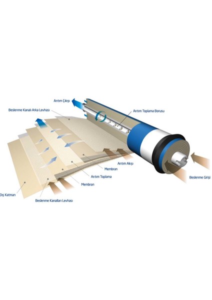80 Gpd Membran Su Arıtma Filtresi modelleri
