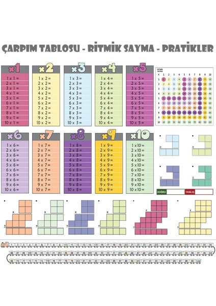 100X100CM Statik Kağıt Renkli Çarpım Tablosu