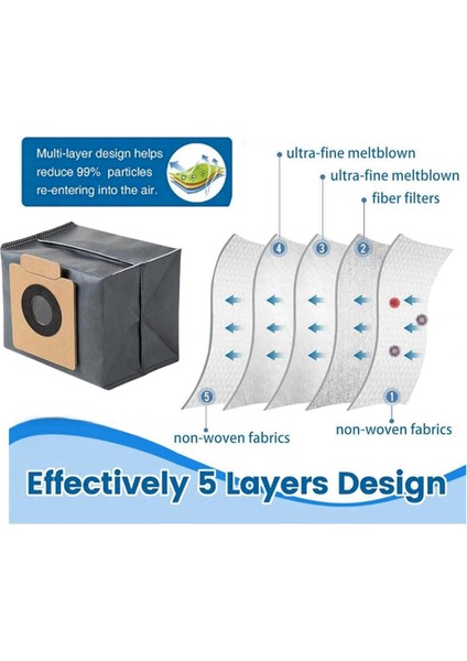 Xiaomi Mijia M30S D103CN Yedek Parçalarıyla Uyumlu (Yurt Dışından) modelleri