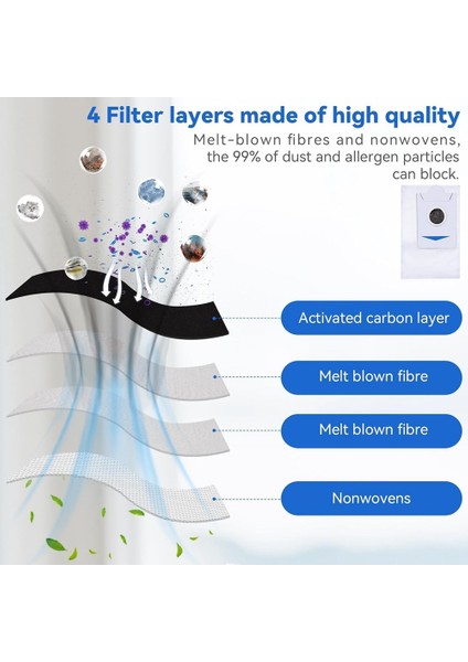 Midea W20/W20 Pro / Eureka J20 Için 12 Adet Vakum Filtresi (Yurt Dışından)