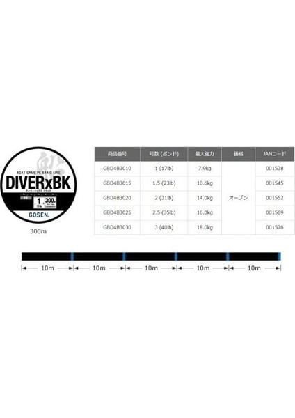 Diver-X Bk Bot Game 1.0 Pe 300M Black Line 4 Örgü Ip Misina 0.165MM 7.9kg Çeker