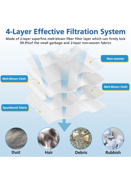 6 Adet Süpürge Aksesuarları Toz Torbası Toz Torbası Çöp Torbası (Yurt Dışından) indirimleri