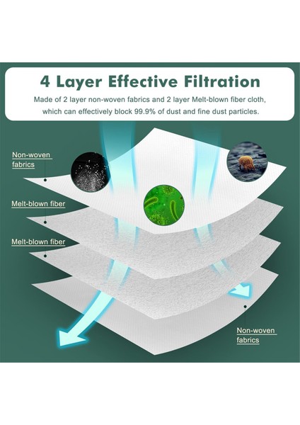 Karcher 2.889-154.0 Torbalı Elektrikli Süpürge Için 5 Adet Elektrikli Süpürge Torbası (Yurt Dışından) fiyatları