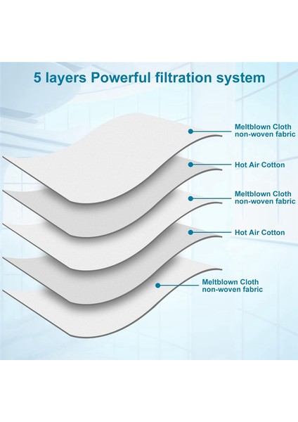 Ecovacs Deebot Ana Fırça Hepa Filtre Paspas Bezi Toz Torbası Parçası (Yurt Dışından) modelleri