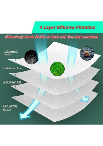 Ecovacs Deeboot X5 Omnı / X5 Pro Yedek Parça Aksesuarları Için (Yurt Dışından) modelleri