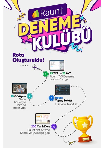 Deneme Kulübü YKS 2025 EŞİT AĞIRLIK