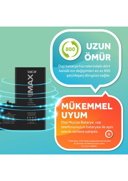 iPhone 15 Pro Mucize Batarya Deji 3400MAH - Yüksek Kapasite fırsatları