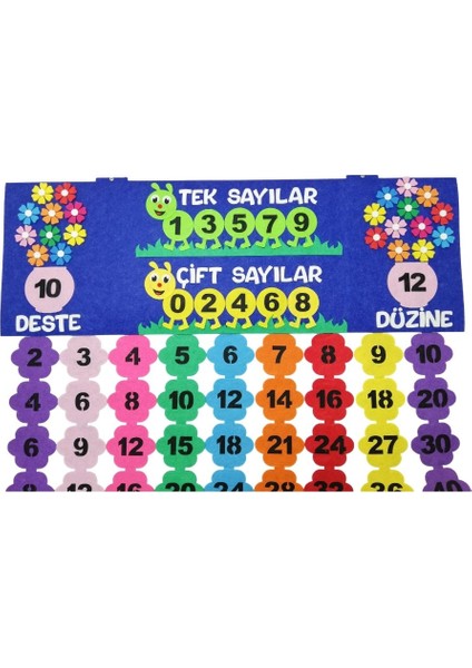 Ritmik Sayma Tablosu (Keçe Eğitim Materyali)