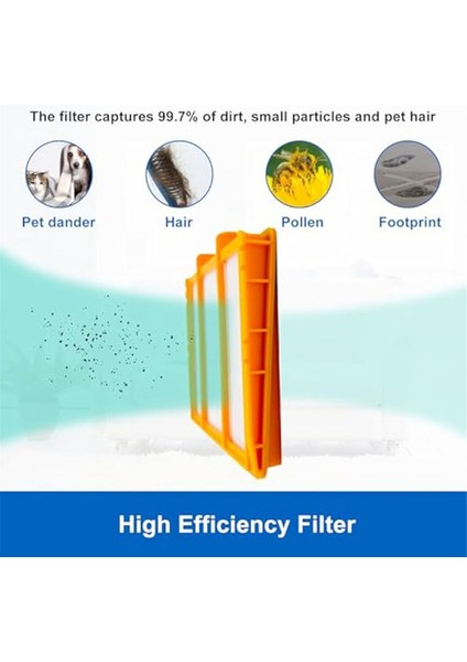 Shark Için AKSESUARLAR,RV2502AE AV2501S AV2501AE RV2520AOUS AV2510AOUS Akıllı Robot Süpürge Filtreleri Için 6'lı Yedek Parça Paketi (Yurt Dışından) fiyatları