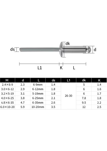 Pop Perçin - 100 Adet - 3 x 12