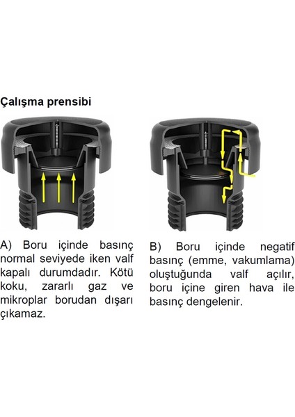Maxi Outdoor DN70lik DN100lük dış mekan atık pis su otomatik hava alma valfi havalık şapkası cihazı - banyoda tuvalette yer süzgeci sifon giderden kötü lağım ve kanalizasyon kokusu önleyici fiyatları