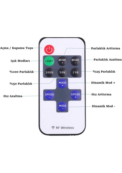 LED Işık Kontrol Kumandası Uzaktan Kumandalı Şerit LED Işık Kontrolü Dimmer 12V indirimleri