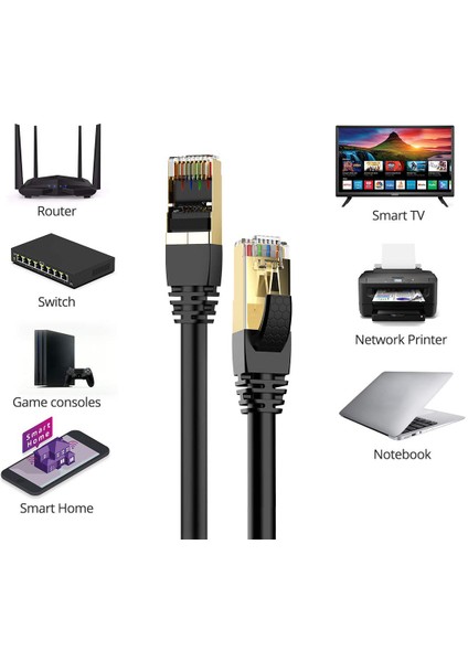 Cat 7 Ethernet Kablosu 10 Gigabit/s 600 Mhz Premium Metal Zırhlı RJ45 Konnektör