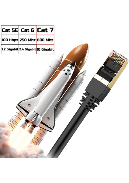 Cat 7 Ethernet Kablosu 10 Gigabit/s 600 Mhz Premium Metal Zırhlı RJ45 Konnektör