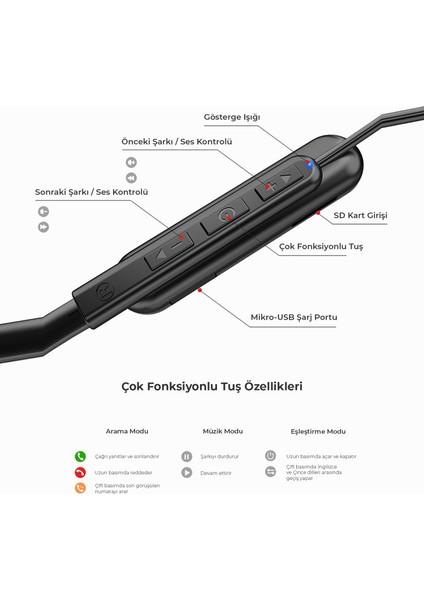 ES202 Boyun Bantlı Kablosuz Bluetooth 5.0 Mikrofonlu Kulak İçi Kulaklık Siyah