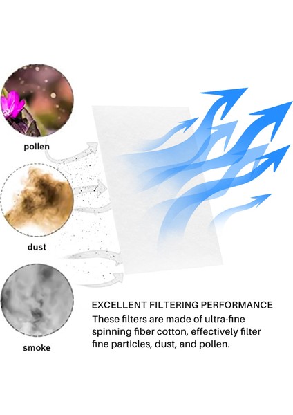 Resmed Airsense 40 Filtreler Için - Tek Kullanımlık Üniversal Yedek Filtreler Cpap Filtreleri (Yurt Dışından) indirimleri