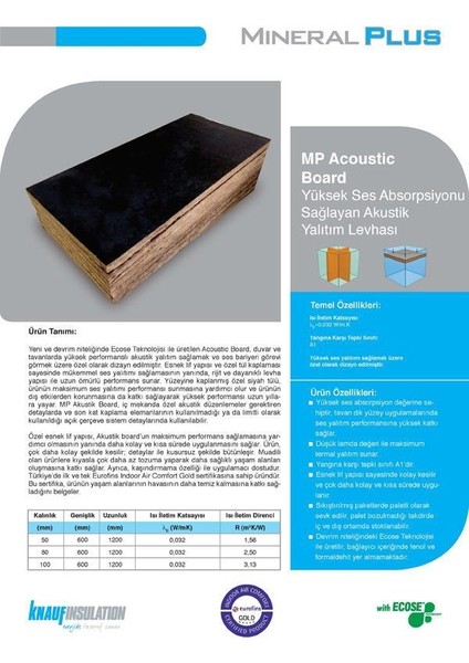 Knauf Akustik Taşyünü 5 cm 60X120 cm 7'li Paket