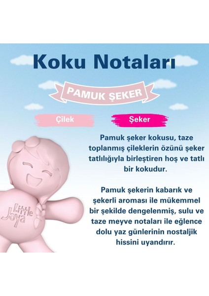 Little Joya Pamuk Şeker Araç Kokusu (Cotton Candy)-45 Gün-Oto Kokusu Kalıcı Klima Parfüm modelleri