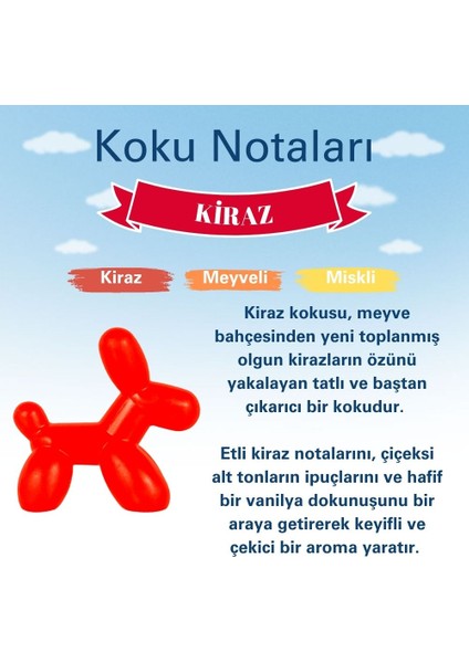 Little Dog Kiraz Araç Kokusu (Cherry) -45 Gün -Oto Kokusu Kalıcı Klima Parfüm modelleri