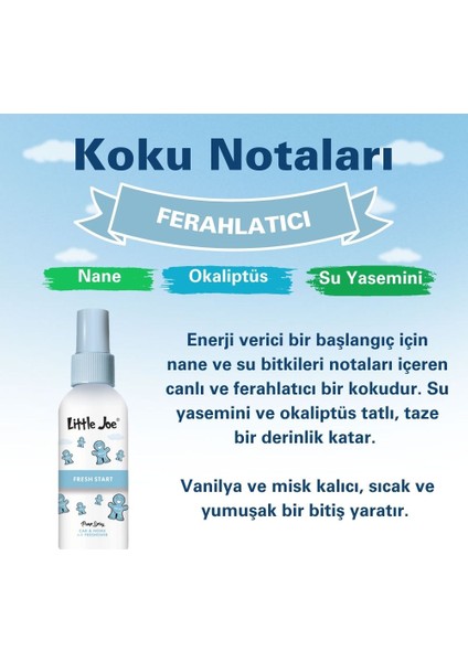 Nane Sprey Oda Kokusu 60 ml (Fresh Start) -Koku Giderici -Oto Ev Ofis Parfüm fırsatları