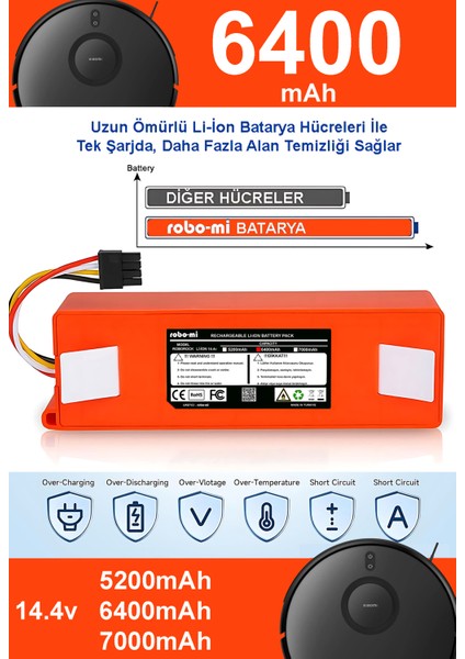 Xiaomi Mi Robot Vacuum S10T 6400mAh Robot Süpürge Bataryası - Gerçek Kapasite, Maksimum Güvenlik fırsatları