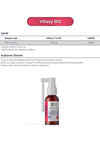 B12 Vitamini Sprey 10 ml (75 Puff) & Multivitamin & Multimineral (1X30 Tablet)