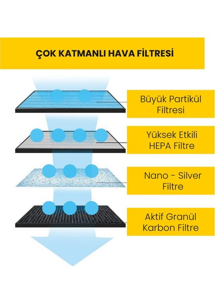 K5C Hava Temizleyici Için Çok Katmanlı Aktif Karbonlu Hepa Filtre