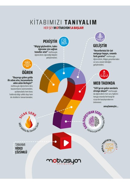 Motivasyon 8. Sınıf Fen Bilimleri Soru Bankası