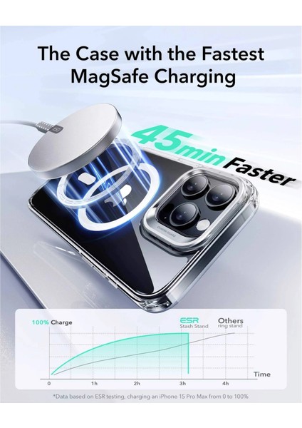 iPhone 16 Pro Kılıf Halolock MagSafe Classic Hybrid Standlı Silikon - Şeffaf fırsatları