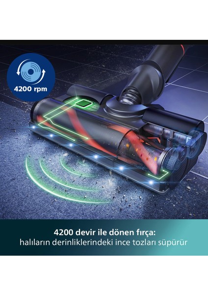 TriActive Akıllı LED başlık Aqua Plus 8000 Serisi-Islak & Kuru Çift Bataryalı Dik Süpürge 5 Aşamalı Filtreleme Sistemi Yıkanabilir Motor Filtreli
